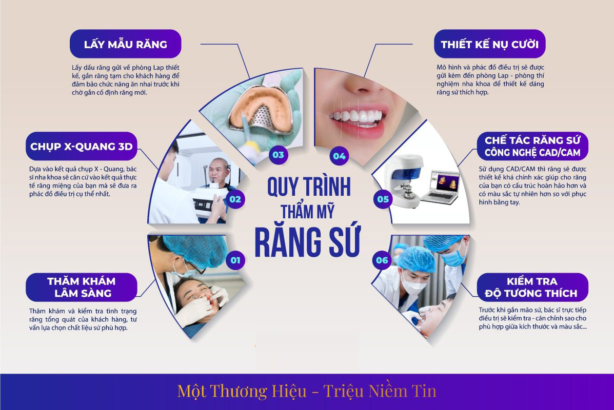 Quy trình thẩm mỹ răng sứ tại Nha khoa Rio