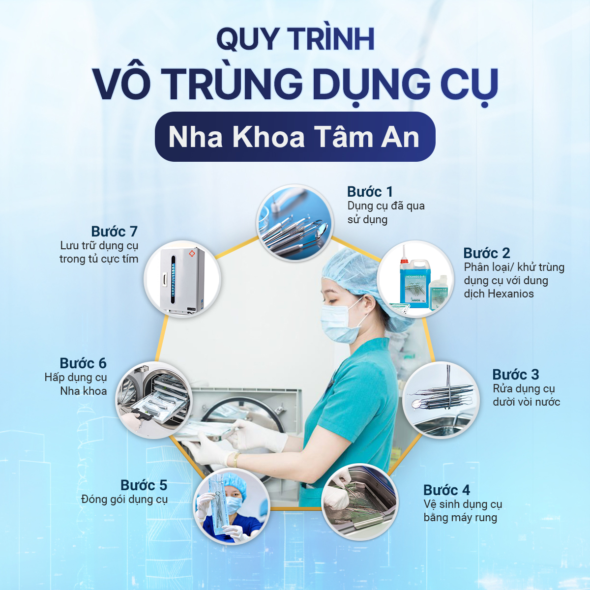 Quy trình vô trùng dụng cụ tại Nha Khoa Tâm An